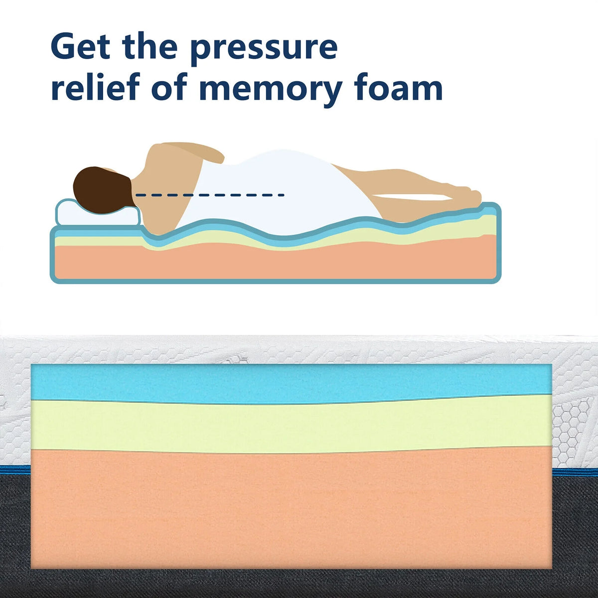 10" Full Size Memory Foam Mattress in a Box S696225