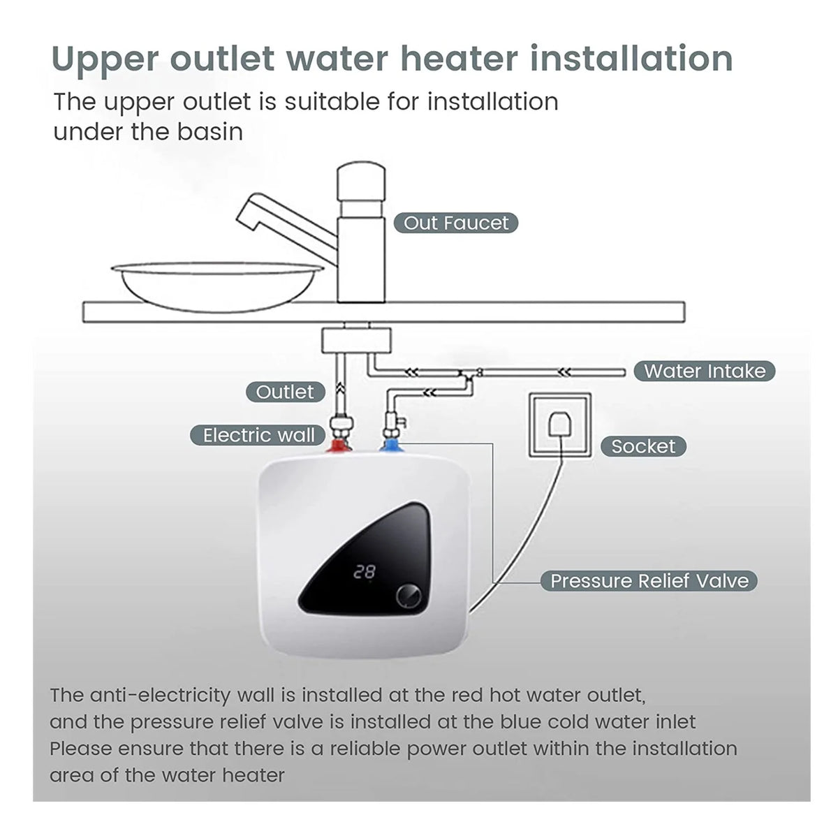 1500W 6L Compact Electric Water Heater V89512