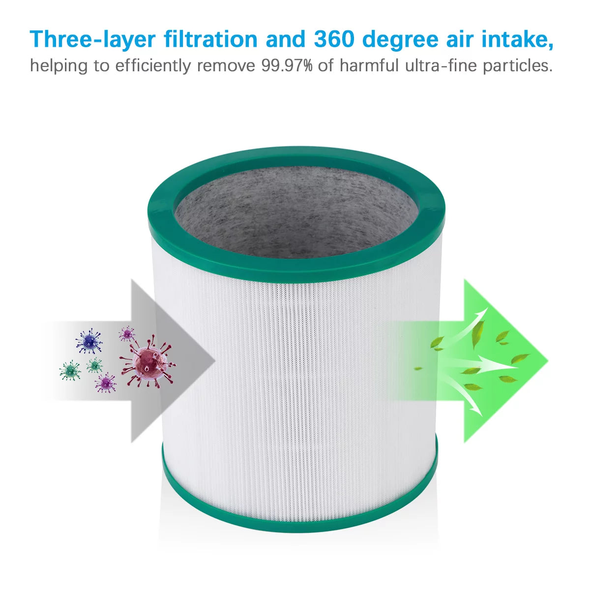 Hepa Filter Replacement M4565