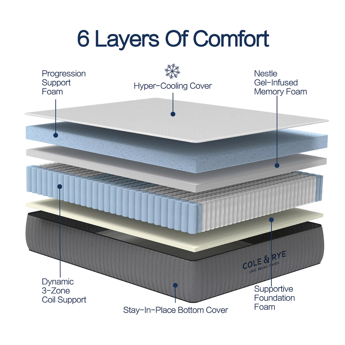 12" Medium Firm Gel Memory Foam Spring Mattress, King J133445