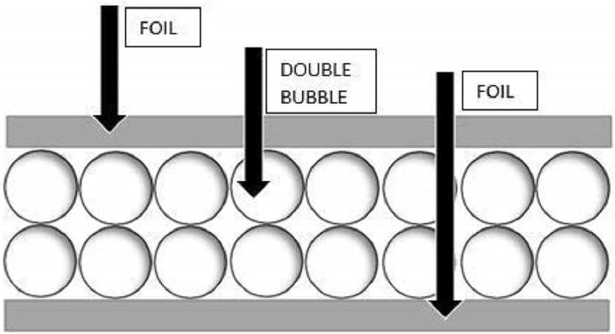 Double Sided Reflective Aluminum Foil Insulation Roll 24" x 25' Pack of 2 T83547
