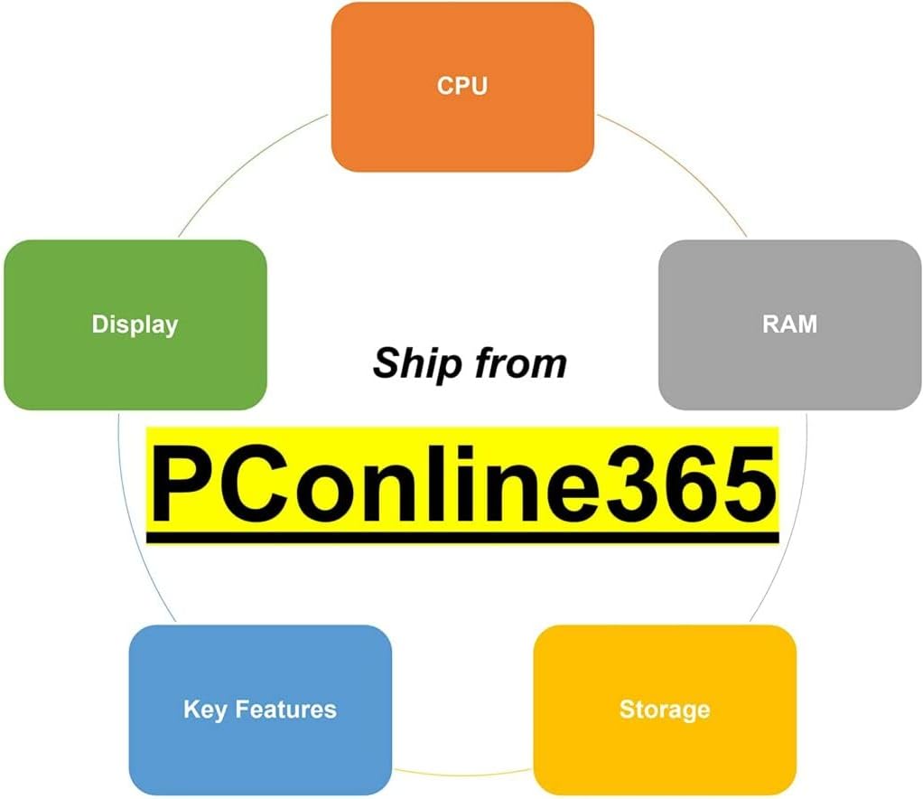 15.6" HD Display AMD Ryzen 3 8GB SDRAM 128GB SSD + 1TB HDD Natural Silver Laptop F390323