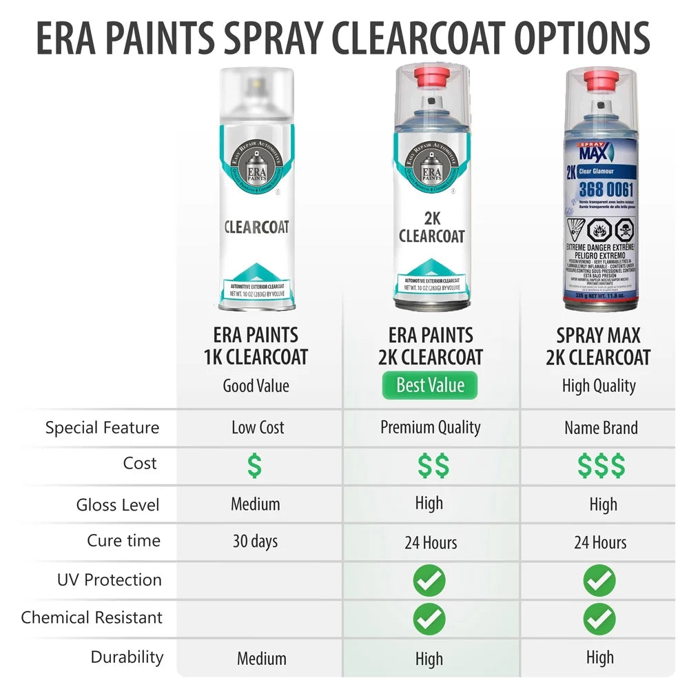 Automotive Touch Up Paint Spray Kit with Clearcoat W7168