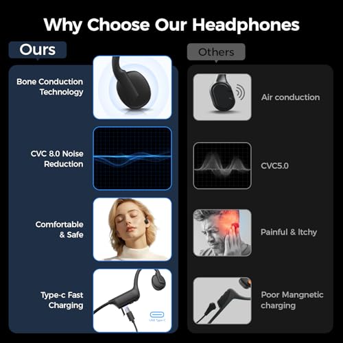 Bone Conduction Open-Ear Wireless Bluetooth Headphones with Mic X51437