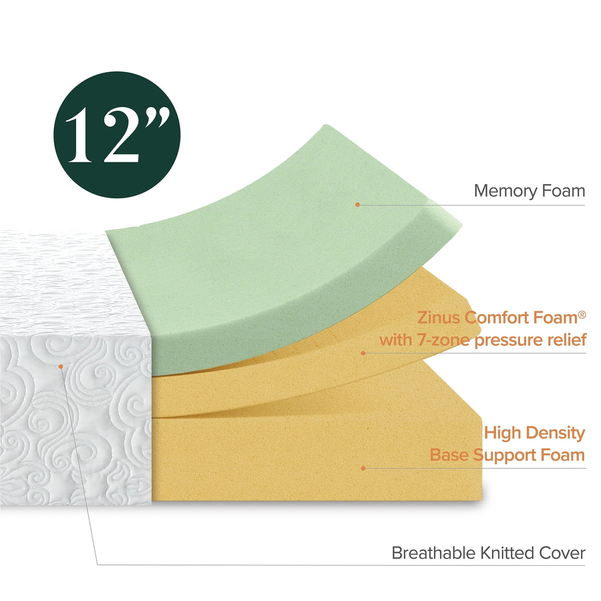 12 Memory Foam Queen Mattress M2833