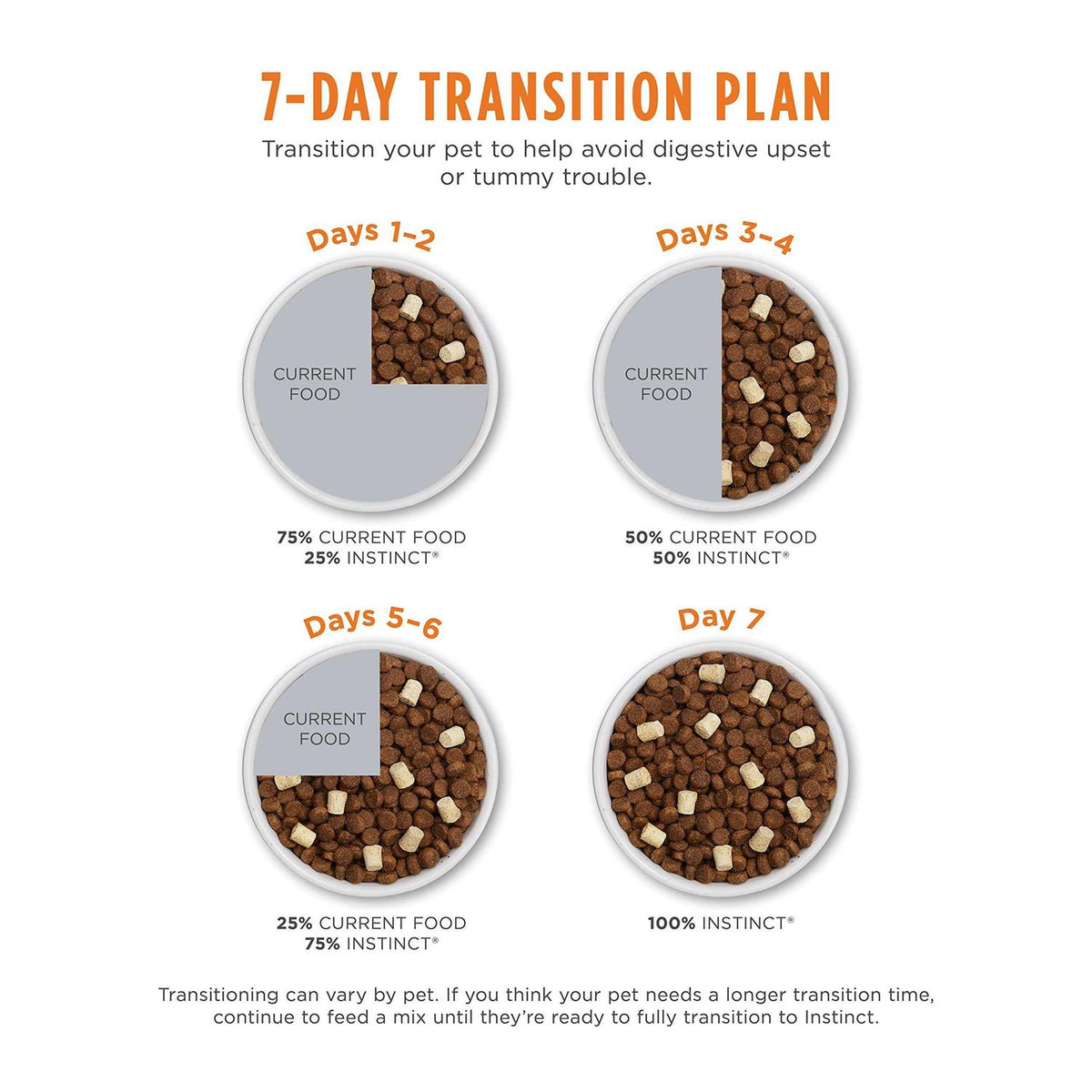 Grain Free Skin & Coat Health Recipe with Real Chicken Dry Dog Food Q3681