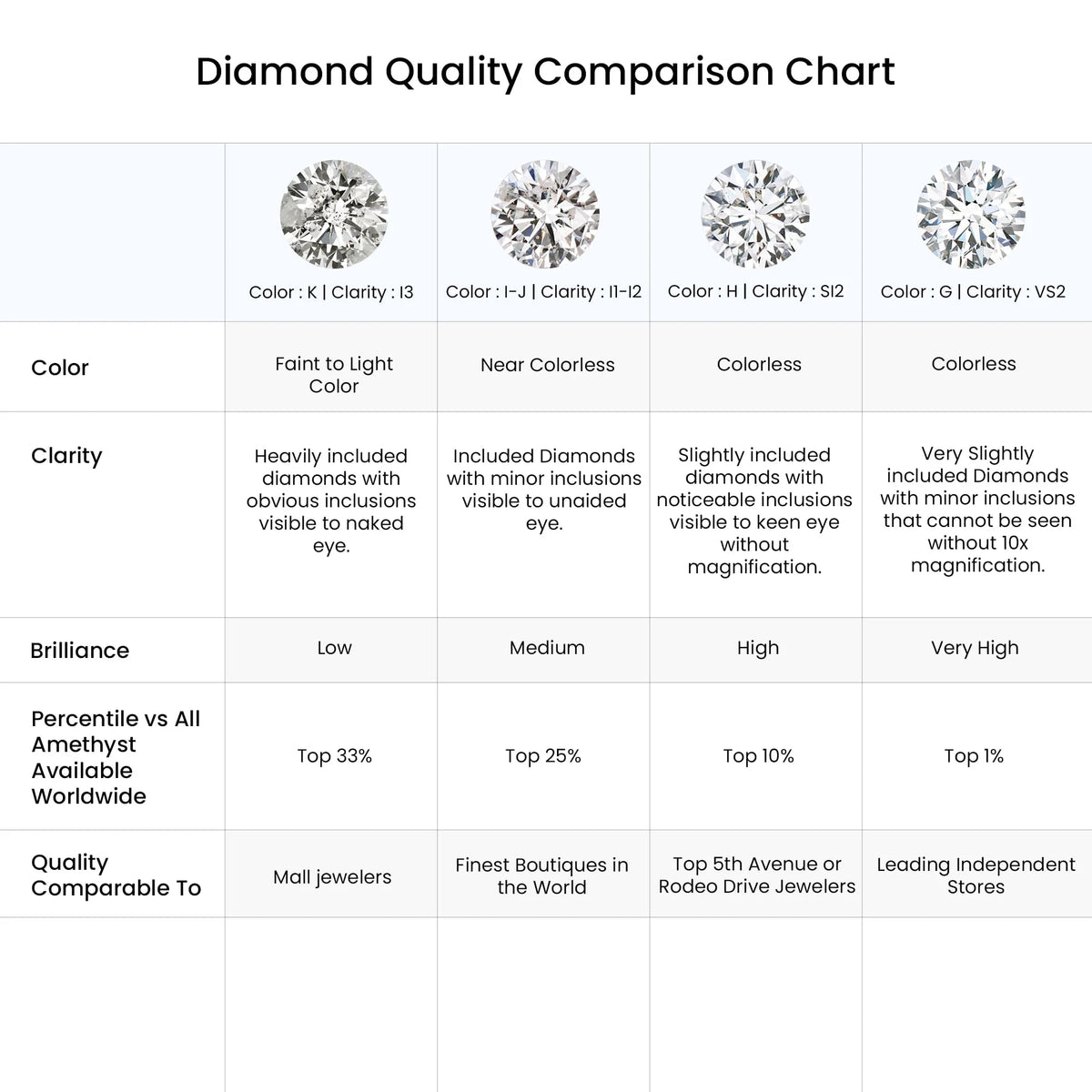 14K Rose Gold Diamond Solitaire Stud Earrings Q952586